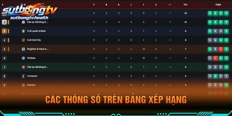 Các Thông Số Trên Bảng Xếp Hạng